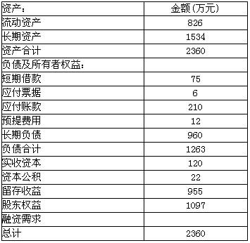 非流动负债项目主要包括哪些？流动项目与非流动项目-图2