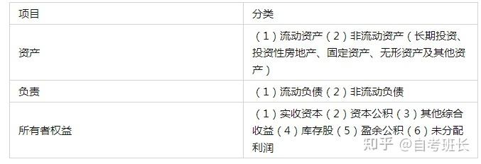 非流动负债项目主要包括哪些？流动项目与非流动项目-图1