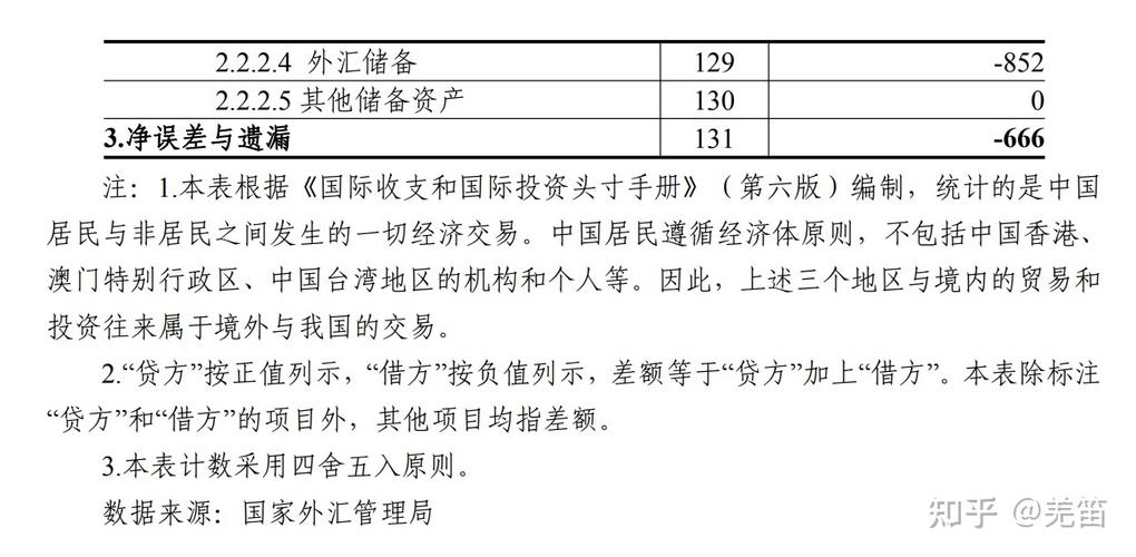 外汇经常项目和资本项目包括哪些？外汇个人经常项目-图2