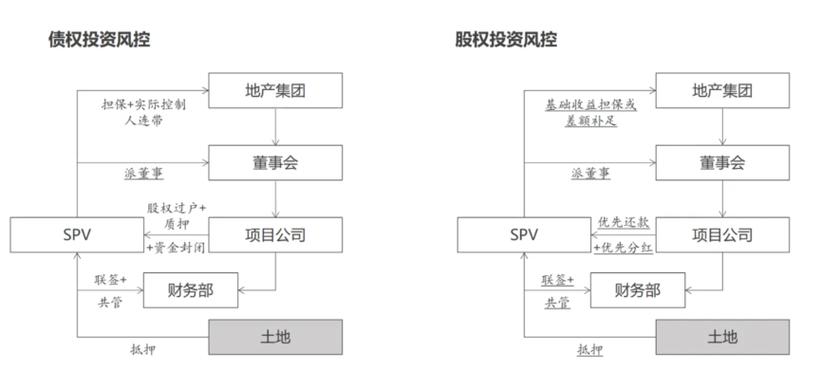 项目投资和股权投资的区别？股权投资找项目-图3