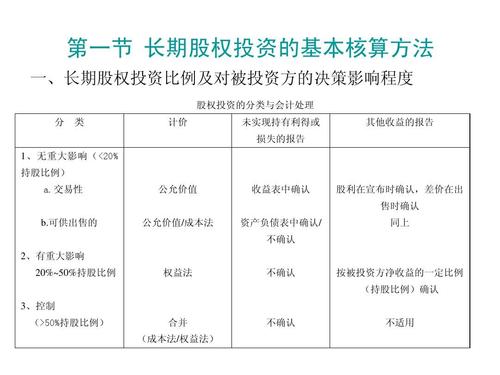 项目投资和股权投资的区别？股权投资找项目-图1