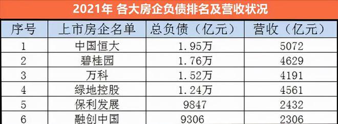 恒大负债包括未交楼的项目吗？属于负债的项目-图3