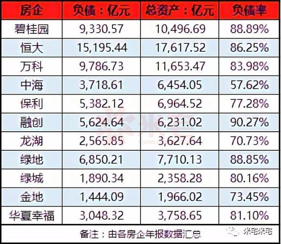 恒大负债包括未交楼的项目吗？属于负债的项目-图1