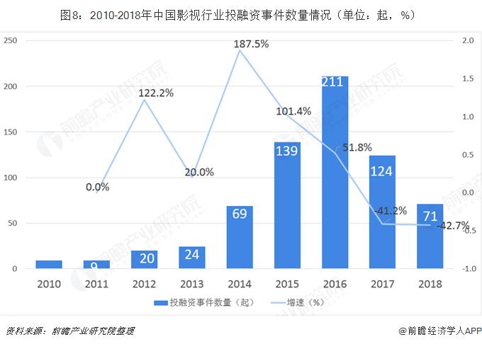 影视公司融资有着哪些方式？影视项目 融资-图1