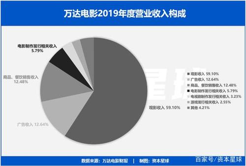 影视公司融资有着哪些方式？影视项目 融资-图3