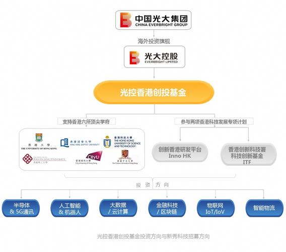 光大集团有哪些板块？光大地产项目-图1