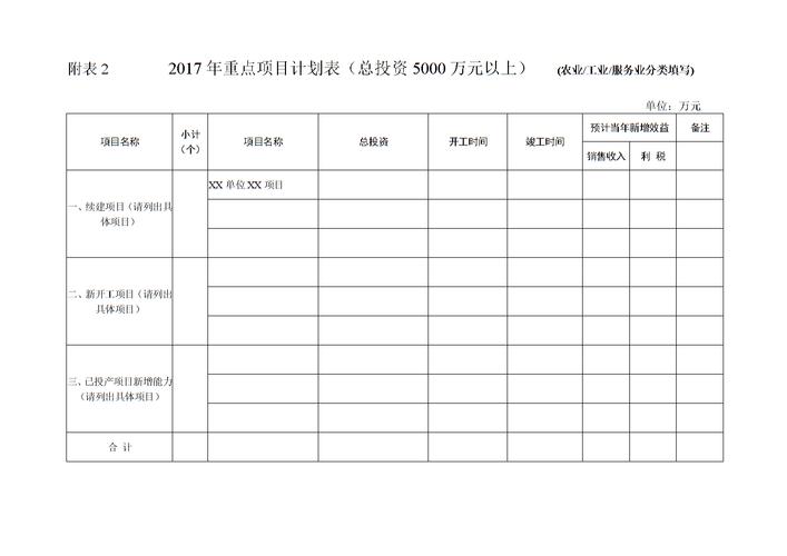 年度计划投资什么意思？项目计划总投资-图2