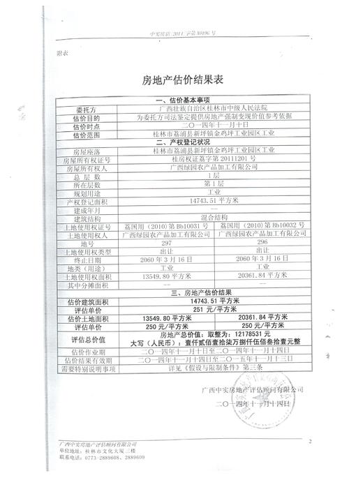 想问一下法院一般评估一个房产到拍卖结束要多久？房地产项目后评估报告-图1