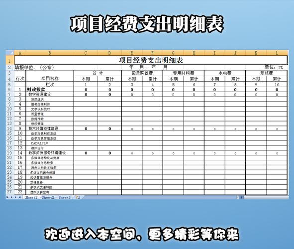 预算都有哪些项目组成？公司开支项目-图2