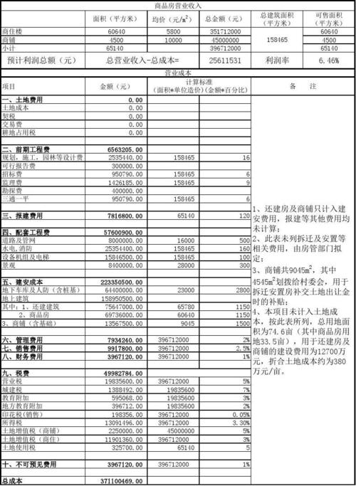 预算都有哪些项目组成？公司开支项目-图3