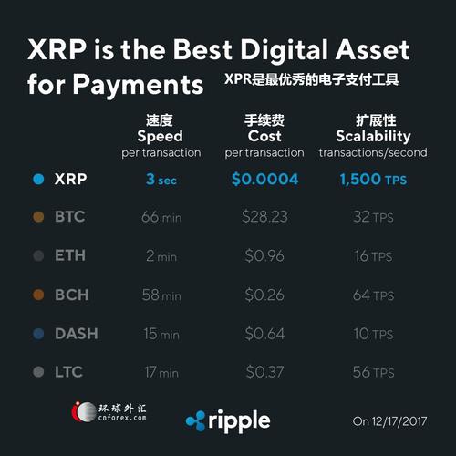 瑞波币XRP是什么？瑞波币钱包地址 实名-图1