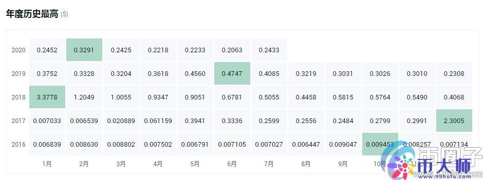 瑞波币XRP是什么？瑞波币钱包地址 实名-图3