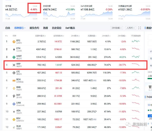 瑞波币XRP是什么？瑞波币钱包地址 实名-图2