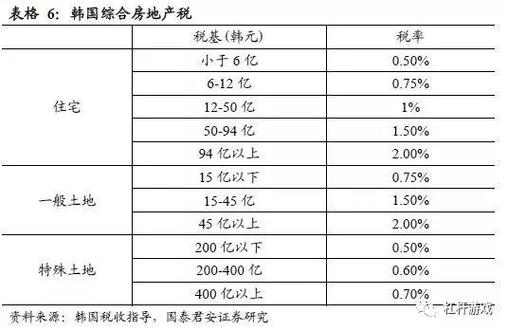 陕西房产税2023征收标准？陕西省项目价值评估-图2