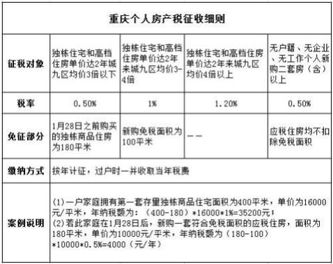 陕西房产税2023征收标准？陕西省项目价值评估-图3