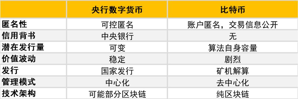 激活央行数字钱包需要钱吗？数字货币钱包 报价-图3