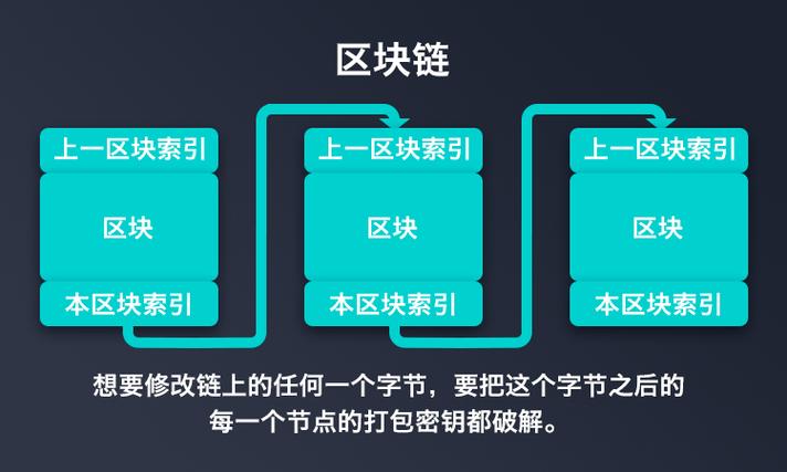 区块链合约开源和未开源什么区别？2.0区块钱包源码-图2