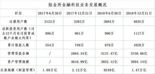 陆金所投资期限为36个月的项目可以提前把钱取出吗？陆金所项目发布时间-图3