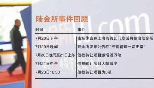 陆金所投资期限为36个月的项目可以提前把钱取出吗？陆金所项目发布时间-图1