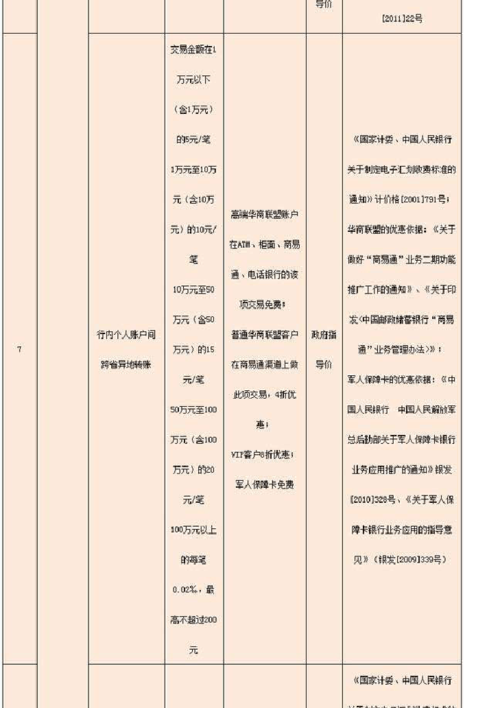 银行代扣收费标准？银行的收费项目-图2