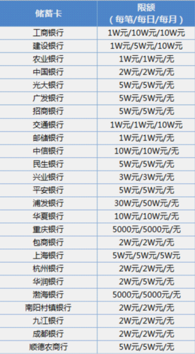 银行代扣收费标准？银行的收费项目-图3