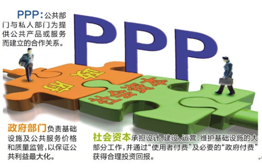 PPP概念股什么意思？ppp项目明股-图3