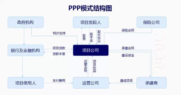 PPP模式与BOT模式的区别？ppp项目bot模式-图3