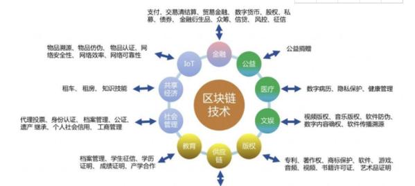 什么是区块链的盈利模式？区块链钱包手续费-图2