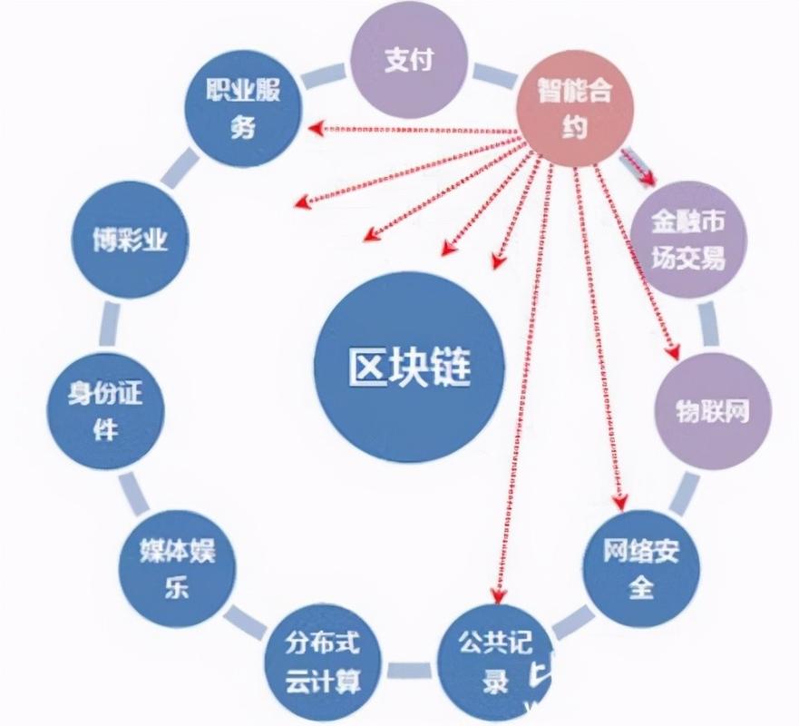 什么是区块链的盈利模式？区块链钱包手续费-图1