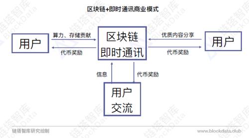 什么是区块链的盈利模式？区块链钱包手续费-图3