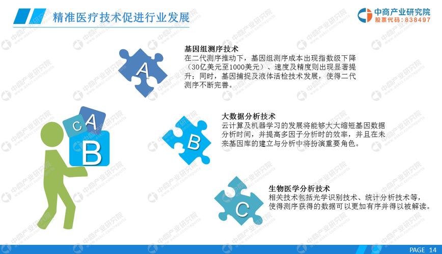 力因精准医疗是上市公司吗？精准医疗项目-图3