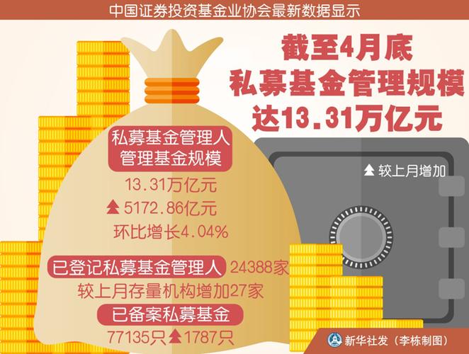 私募基金是怎么赚钱的？私募项目收益债-图2