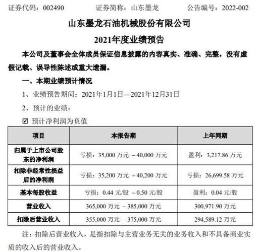 2021年潍坊重点企业名录？山东墨龙钢铁项目-图2