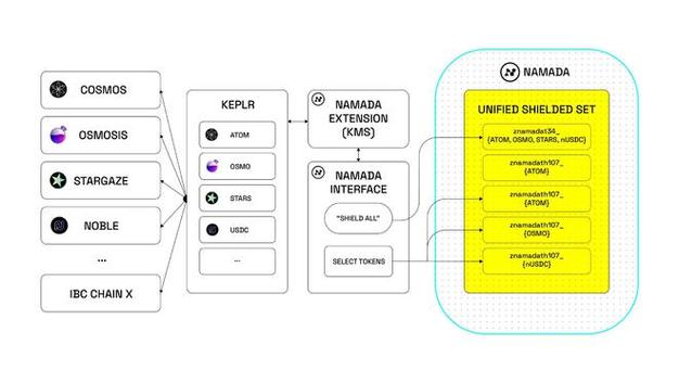 三种隐私保护模型各自的工作原理及局限性？zcash 钱包 申请-图1