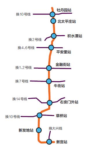 北京地铁10号线内环与外环的区别？北京地铁四号线ppp项目-图2