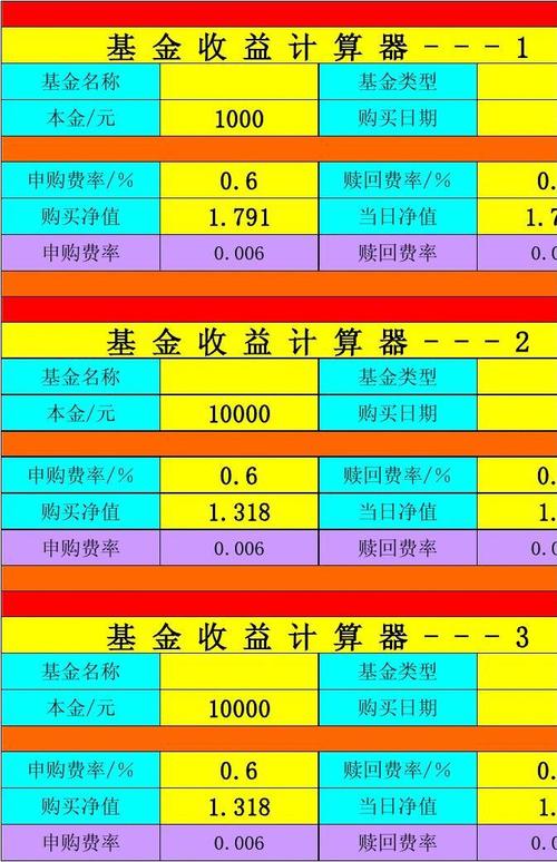 如何计算基金当天收益计算器？项目效益测算-图3