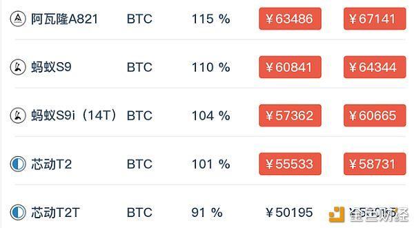 s9什么是赏金？比特币钱包的核心任务是什么-图3