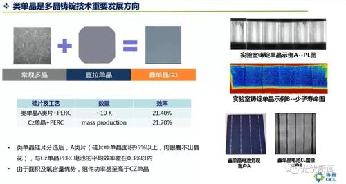 光伏硅片MW怎么换算？光伏硅片项目-图1