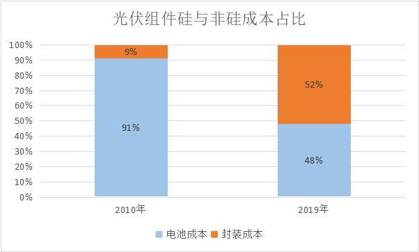 光伏硅片MW怎么换算？光伏硅片项目-图2