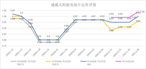 光伏硅片MW怎么换算？光伏硅片项目-图3