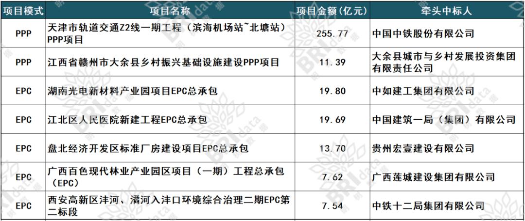 2021江苏省重点项目名单汇总？溧水区ppp项目-图2