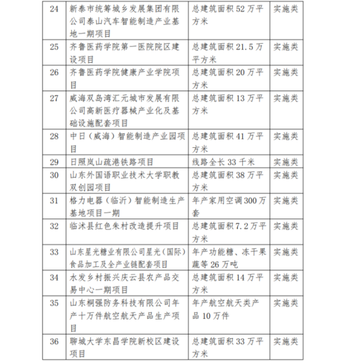 2021江苏省重点项目名单汇总？溧水区ppp项目-图3