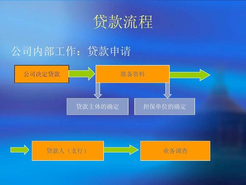 融资销售前途如何？项目贷款营销-图3