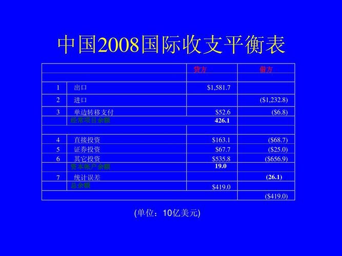 国际收支平衡表主要项目有哪些？国际收支平衡表资本项目-图2