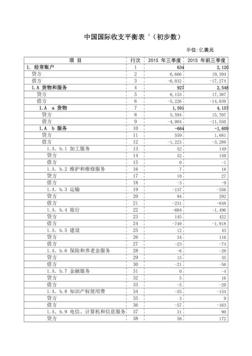 国际收支平衡表主要项目有哪些？国际收支平衡表资本项目-图1