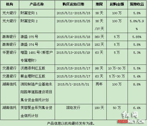 邮政储蓄银行稳健固收产品有哪些？稳健理财投资项目-图2