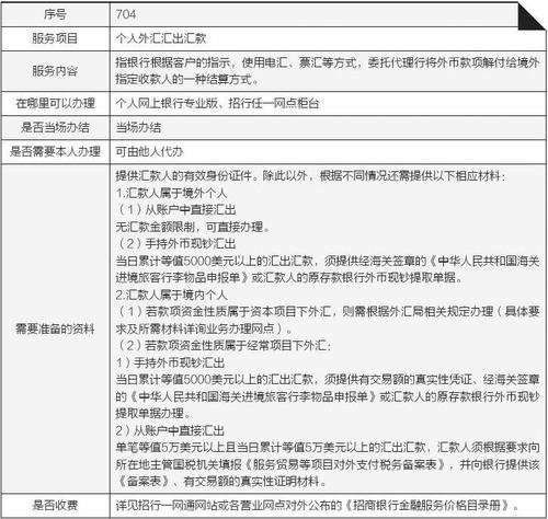 公司账户怎么收外汇？单位经常项目外汇账户-图2