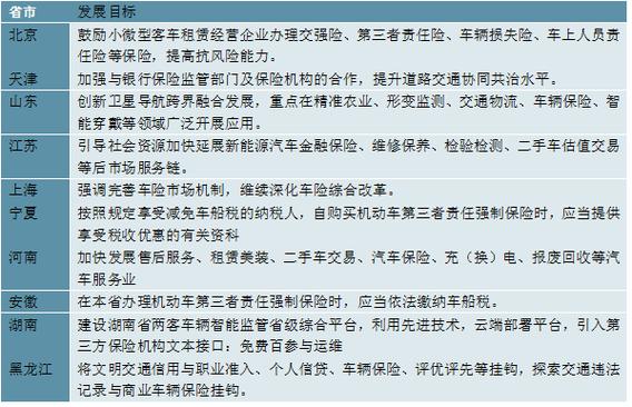 2023年车险组合最佳方案？车险必保项目-图3