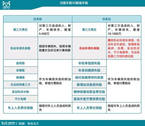 2023年车险组合最佳方案？车险必保项目-图1