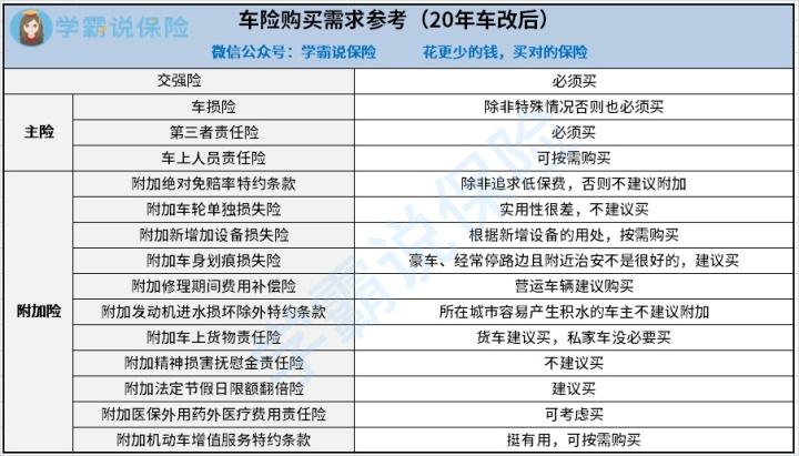 2023年车险组合最佳方案？车险必保项目-图2